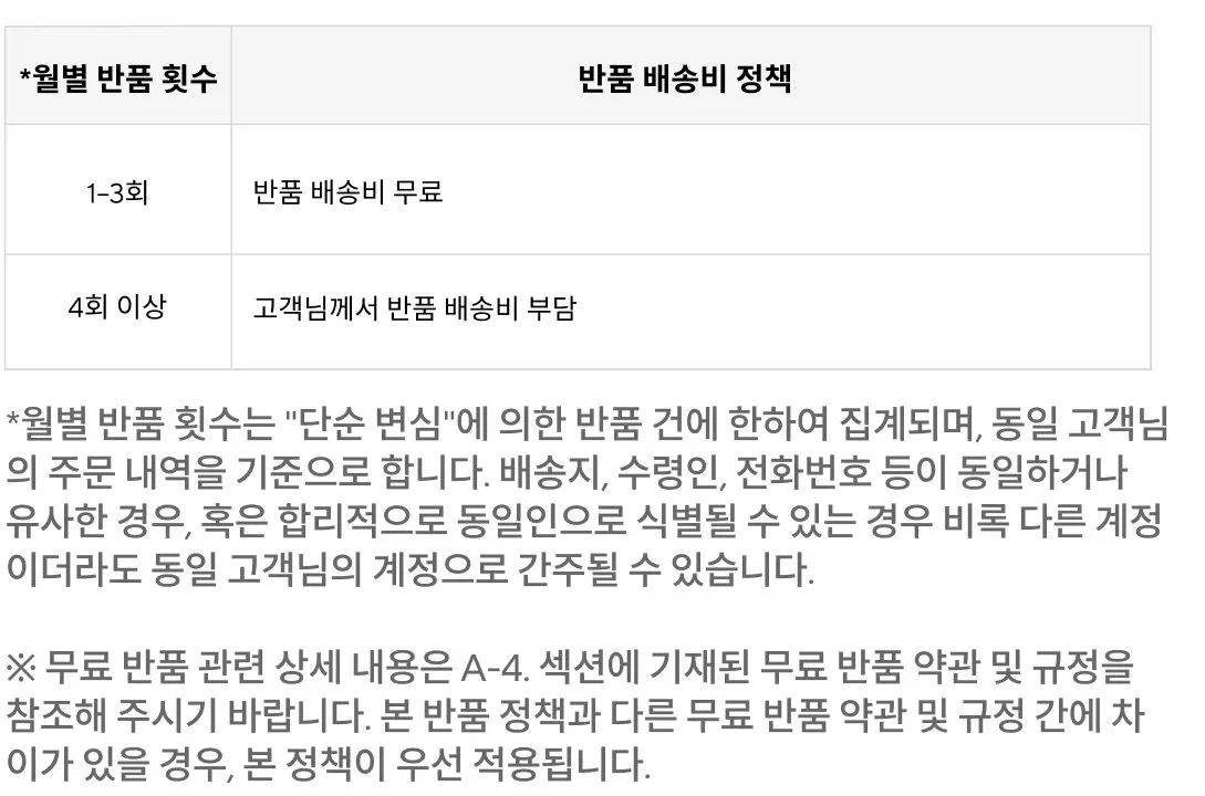 반품 기간과 조건