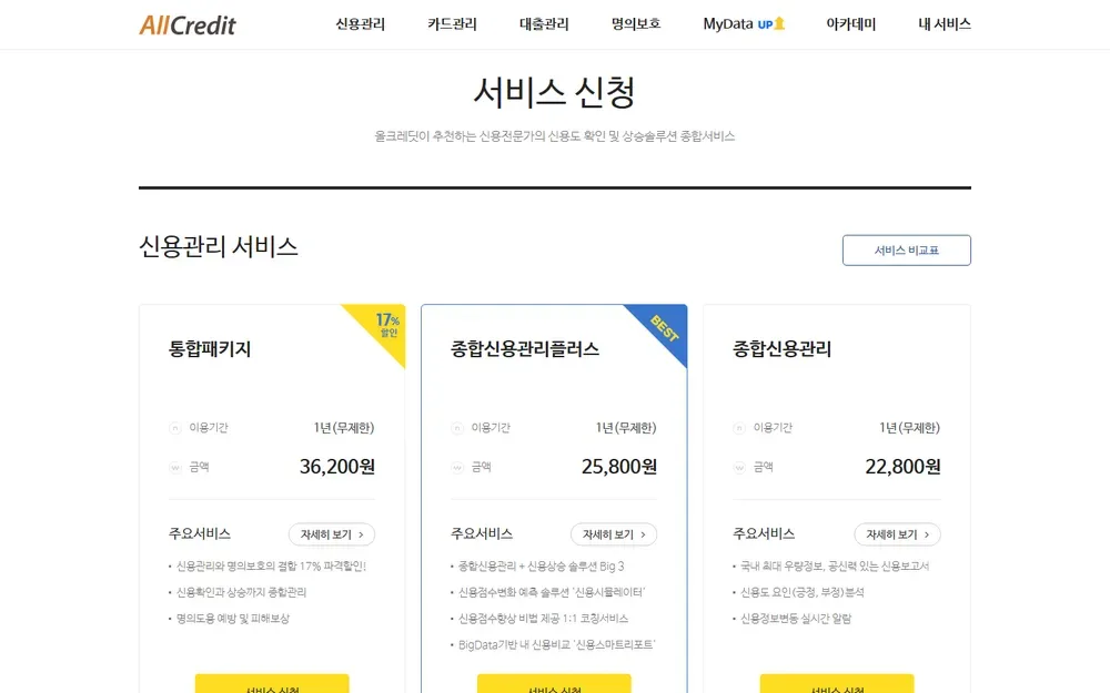 올크레딧 서비스 신청 화면: 통합패키지 17% 할인과 상품별 금액