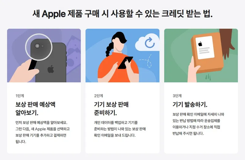 진행 순서 진행 순서