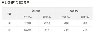 ① 원화 입금 ① 원화 입금