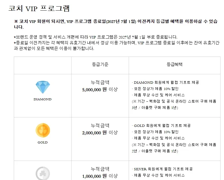 코치 VIP 프로그램 등급별 혜택 화면 코치 VIP 프로그램 등급별 혜택 화면