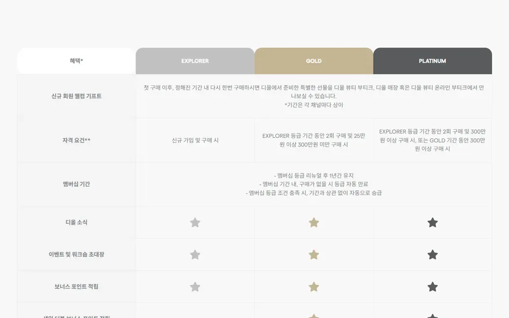 디올 뷰티 프리베 멤버십 등급별 혜택