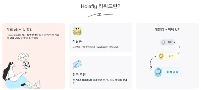 Holafly 리워드 HolaCoin 적립과 레벨 안내 Holafly 리워드 HolaCoin 적립과 레벨 안내