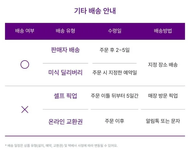 구분하는 방법 구분하는 방법