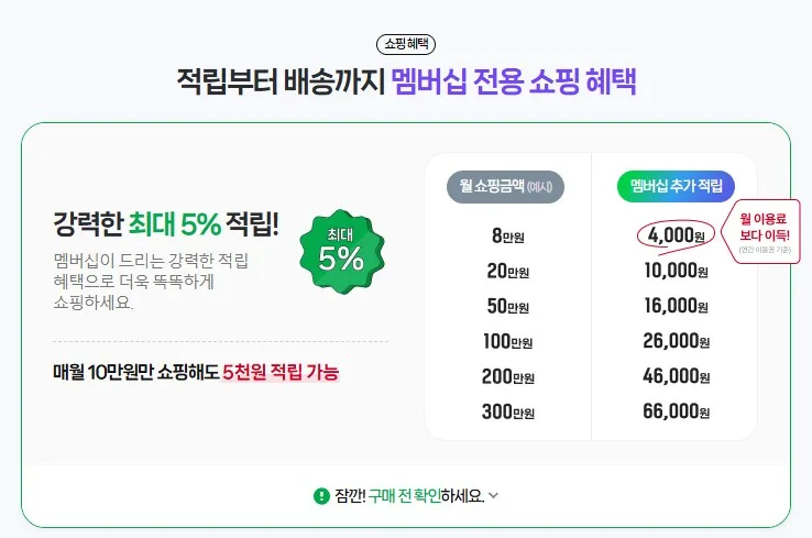 월 결제액 구간이 있습니다 월 결제액 구간이 있습니다