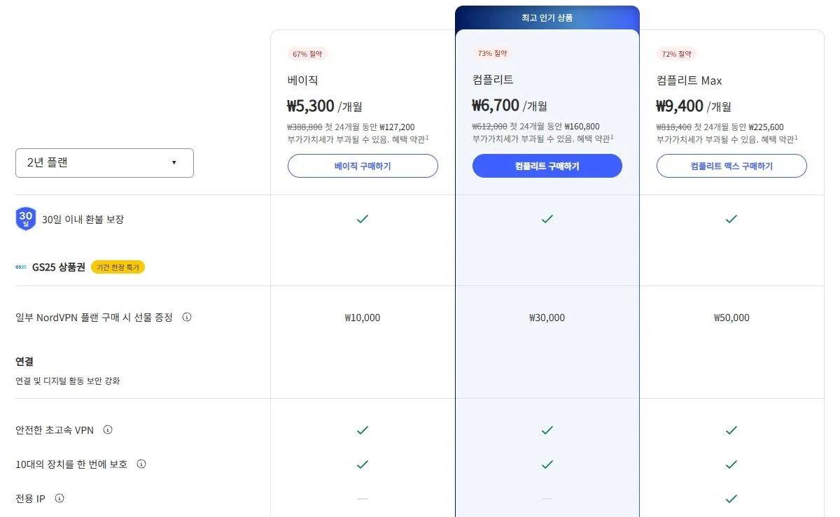 price price