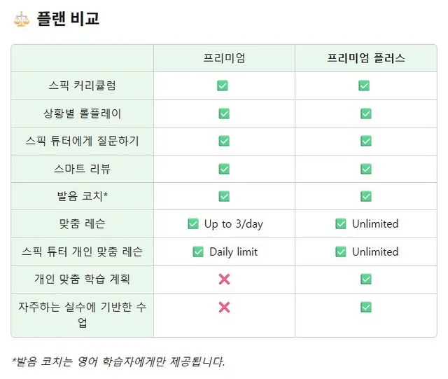 프리미엄과 프리미엄 플러스 프리미엄과 프리미엄 플러스