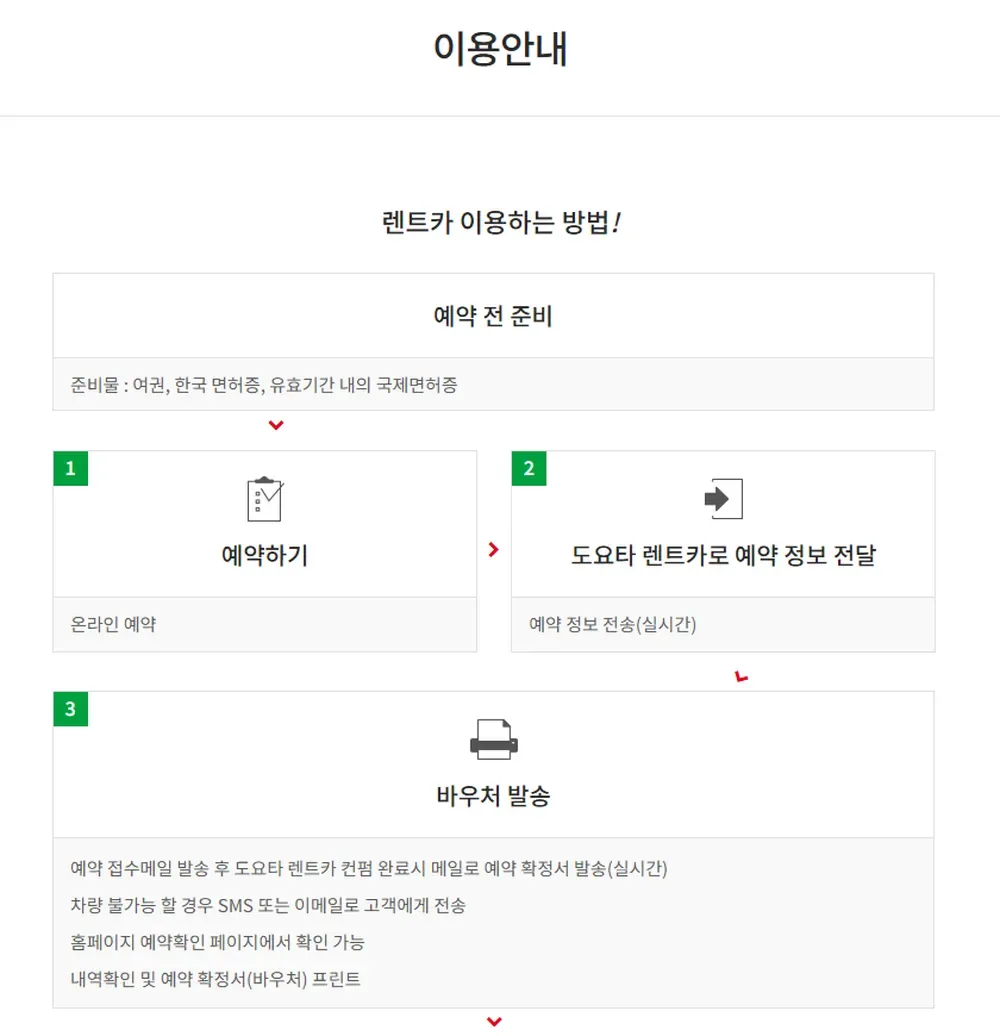 도요타렌트카 이용안내 페이지의 렌트카 이용 절차 도요타렌트카 이용안내 페이지의 렌트카 이용 절차